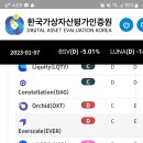 한국가상자산평가인증원