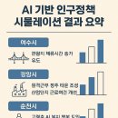 인구농장 네이버블로그