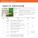 보니또네일 이미지