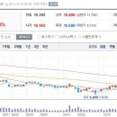 10월25일 데일리진단 - 아바코 주가흐름 및 투자전략 이미지