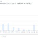 클래스홀딩스 - 의정부시 | 클래스홀딩스