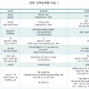 우석대부속전주한방병원산후조리원 네이버블로그