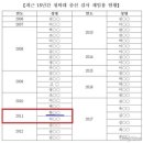 윤석열 대통령-한동훈 장관도 '특별채용' 됐다 이미지