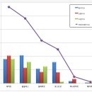 빅플러스마트 이미지