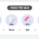 부평안경원 네이버블로그
