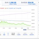 신한3호 태양광발전소 | 20260323(월) 오늘의 특징주 및 시황