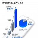 토스