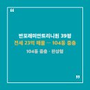단지내으뜸공인중개사사무소 | 보기 드문 반포래미안트리니원 39평 전세 23억 — 110동 중층, 입주 D-2개월 조합원분 자리