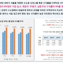 십정동열우물놀이공원 이미지