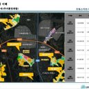 의왕 스마트 이미지