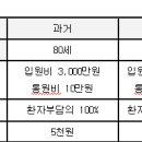 [보험] 가입한 의료실비보험 반드시 점검 받으세요 이미지