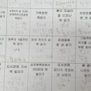 2학기(3월~6월) / 식물 그림 그리기 | [교육] 학교 도서관 업무 최종 계획