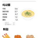 로지우라스시