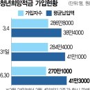 연 10% 금리준다는데…석달새 17만명 해지 무슨일 이미지