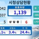 바로콜