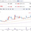 성일전기차충전소 이미지