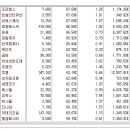 [2017년 2월 13일 월 - 모닝증시핵심 매일체크] (매일 아침 5분, 주식시장의 핵심 정보와 흐름 파악하기 - 흐름을 알아야 기회를 놓치지 않습니다 !!!) 이미지