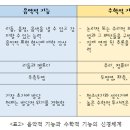 피아노의숲음악학원 이미지