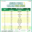 (주)원천그룹 이미지