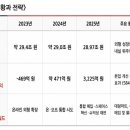 ㈜하나로정비서비스 패션포스트