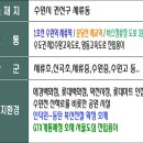 세류동 이미지
