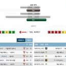 1월13일 해외축구 스페인 컵 세비야 레알베티스 경기분석. 이미지