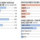 노후 준비가 ! 이미지