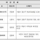 대신장제문화산업
