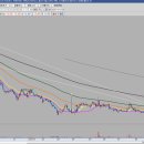 (주)한국비티비 이미지