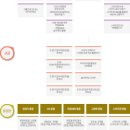 동영상 제작하기 이미지