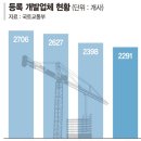 르 조르바