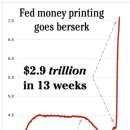 [Weiss 주간 컬럼] 연준이 돈을 소방호스로 뿌리게 만든 코로나 대유행의 혼란 이미지
