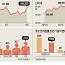 (주)신세계월드여행사 이미지