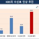 케이비에스미디어(주) 이미지