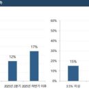 상업용 9 이미지