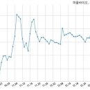 유티씨주