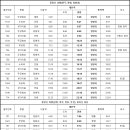 제천역 열차시간표 (21.12.01) 이미지