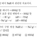 2017년 9월모평 화학2 16번문항(이온화에너지) 이미지