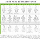 의료법인 건강한의료재단 울산연세요양병원 이미지