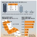 법인부촌
