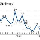 2023년도 국민연금 수령예상 인상률 이미지