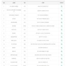 GS25인천송도점 이미지