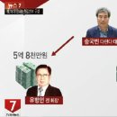 사진 14점을 3억에 팔고, 액면가 5000원짜리 주식을 2만원에 떠넘겨 이미지