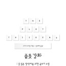플롯