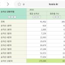 우리나라 순자산10분위..좌절주의 이미지