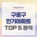구로-고척-구로-1993 | 구로구 고척동·개봉동·오류동 아파트 TOP5 실거래가 정리 | 한효·경남2차·거성푸르뫼·금강펜테리움...
