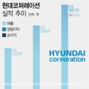 현대재활용상사 이미지