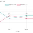 예일유치원2 네이버블로그