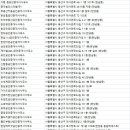 삼성부동산중개인사무소 이미지