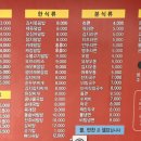 김밥천국터미널식당 이미지